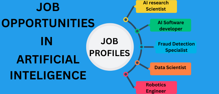 Job Opportunities and Average Salary