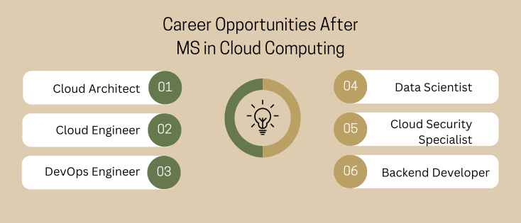 Careers in cloud computing