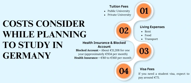 Cost of Studying in Germany 