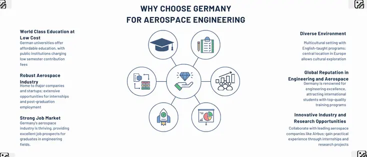 Why Germany for Masters in Aerospace Engineering