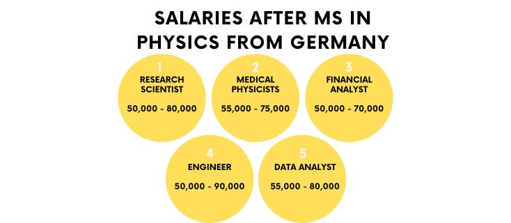 Salary after MS in Physics in Germany