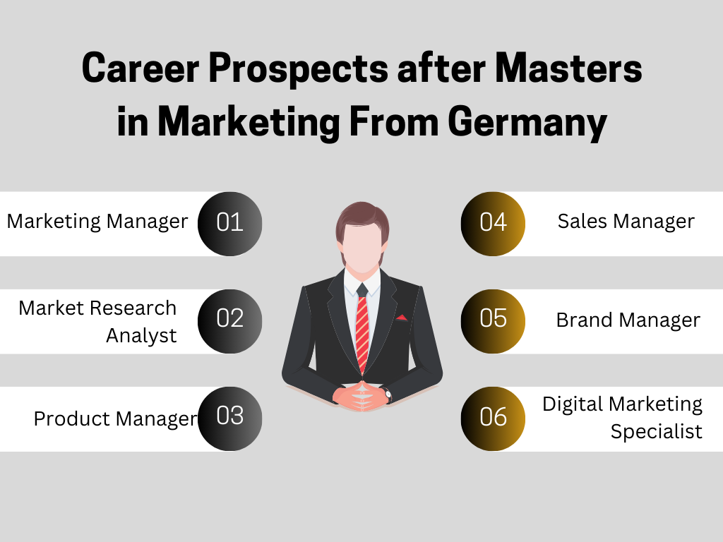 career prospects after masters in marketing in germany