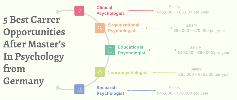 Career Opportunities After Masters in Psychology