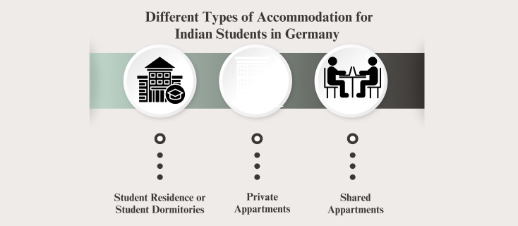 types of accomodation in germany for indian students