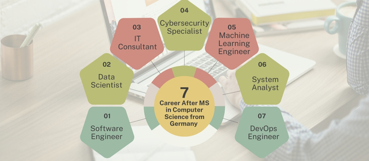 Career After MS in Computer Science from Germany