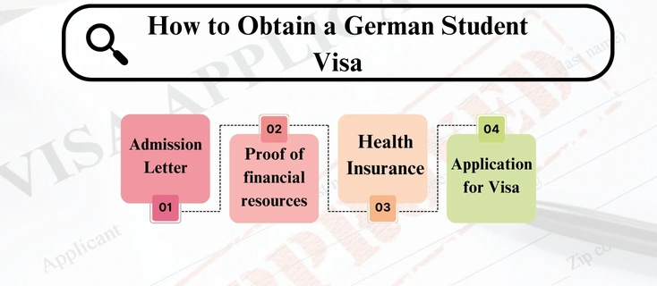 How to Obtain a German Student Visa