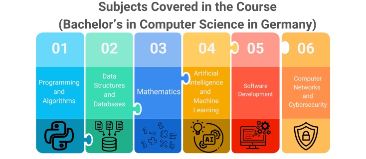 Subjects Covered in the Course 