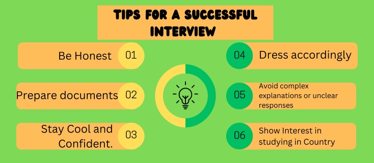 Tips for a Successful Interview