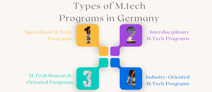 Types of M.Tech Programs in Germany