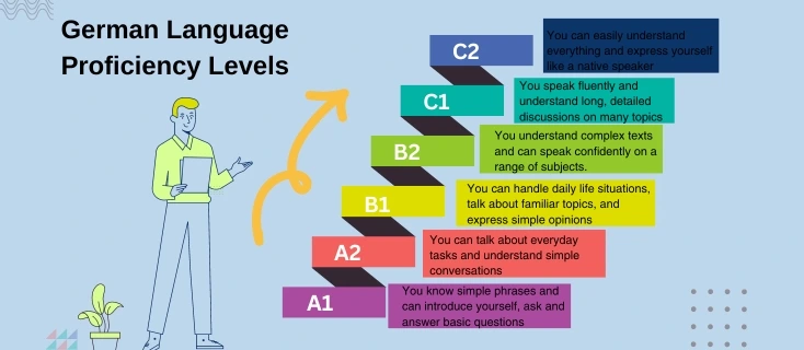 German Language Proficiency Levels