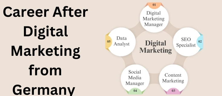 Career After Digital Marketing from Germany