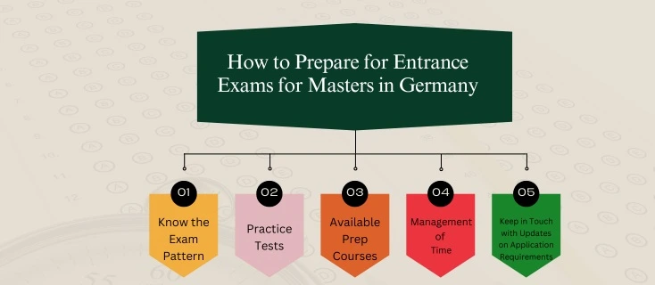 Entrance Exam for Masters in Germany